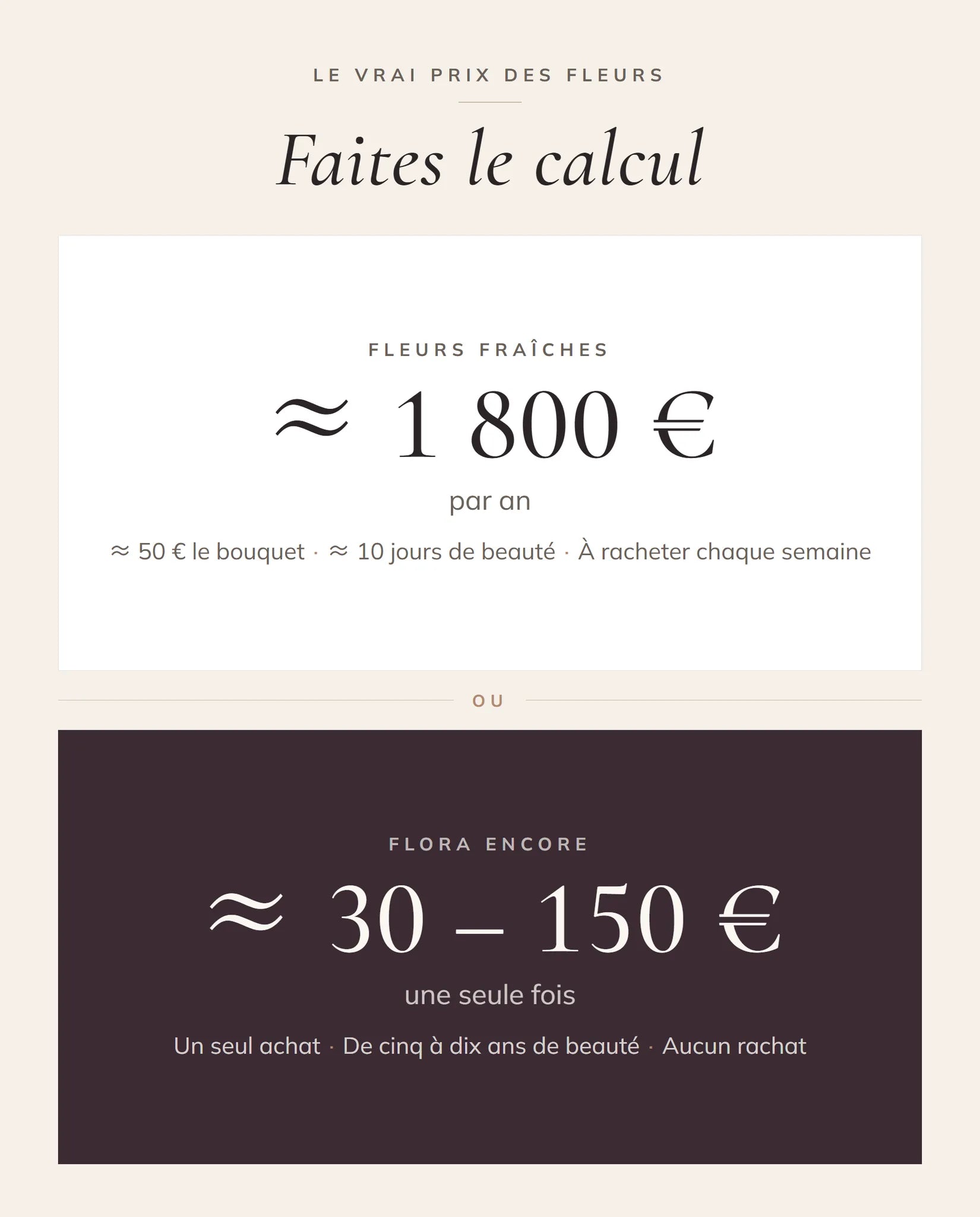 Faites le calcul — fleurs fraîches ou Flora Encore