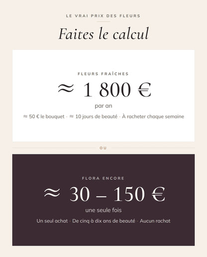 Faites le calcul — fleurs fraîches ou Flora Encore